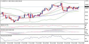 3_usdjpy