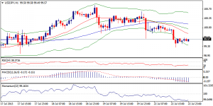 3_usdjpy