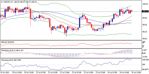 3_usdjpy