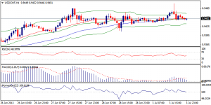 4_usdchf.02.07.2013
