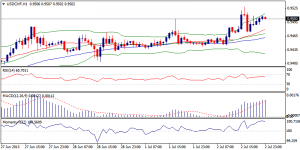 4_usdchf.03.07.2013