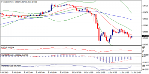 4_usdchf.12.07.13
