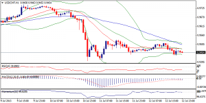 4_usdchf.15.07.2013