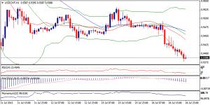 4_usdchf.17.7.2013