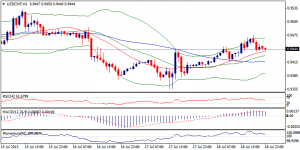 4_usdchf.19.7.2013