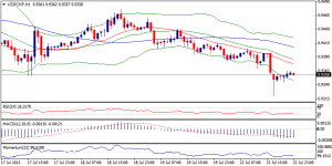 4_usdchf