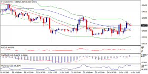 4_usdchf