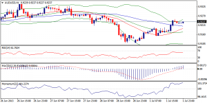 5_audusd.02.07.2013