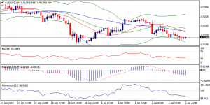 5_audusd.03.07.2013
