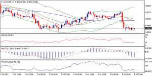 5_audusd.08.07.2013