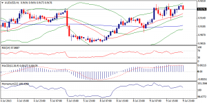 5_audusd.10.07.2013