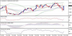 5_audusd.11.07.2013