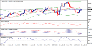 5_audusd.12.07.13