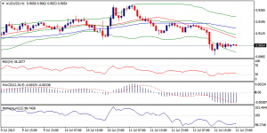 5_audusd.15.07.2013
