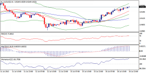 5_audusd.17.7.2013