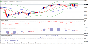 5_audusd.18.7.2013