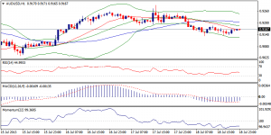 5_audusd.19.7.2013