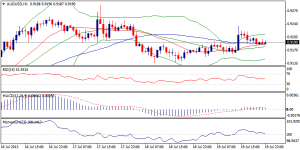 5_audusd