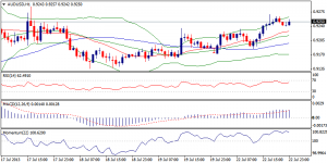 5_audusd
