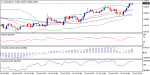 5_audusd