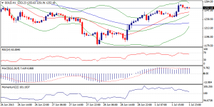 6_xauusd.02.07.2013