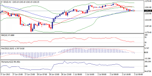 6_xauusd.03.07.2013