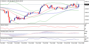 6_xauusd.11.07.2013