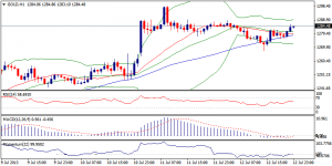 6_xauusd.15.07.2013