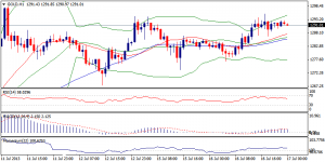 6_xauusd.17.7.2013