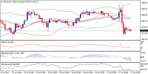 6_xauusd.18.7.2013