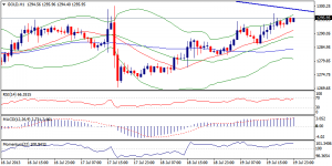 6_xauusd