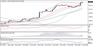 6_xauusd