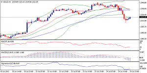 6_xauusd