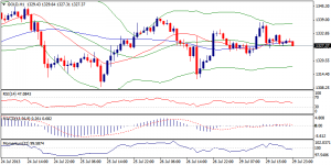 6_xauusd