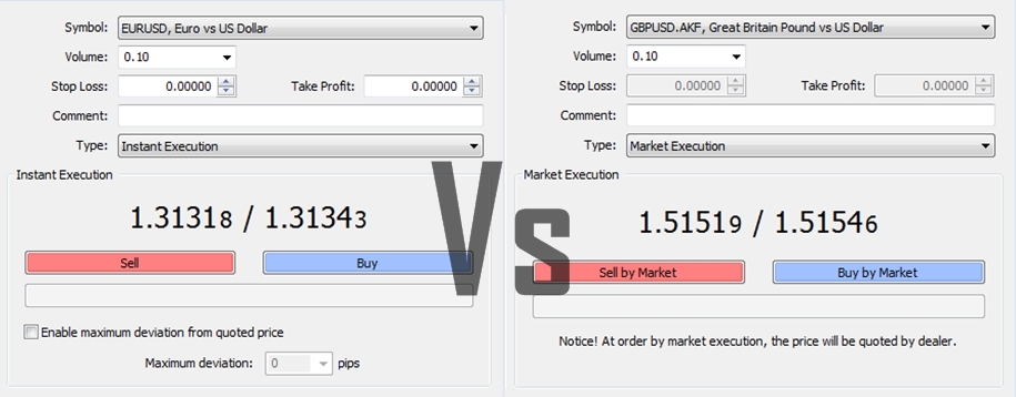 marketTrading