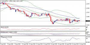 1_eurusd