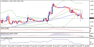 1_eurusd