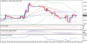 1_eurusd