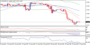 1_eurusd