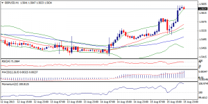2_gbpusd