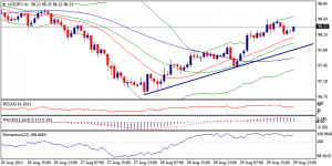 3_usdjpy