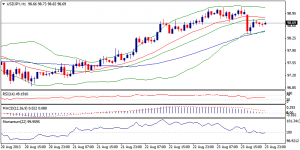 3_usdjpy
