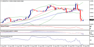 4_usdchf