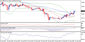 4_usdchf