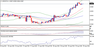 4_usdchf