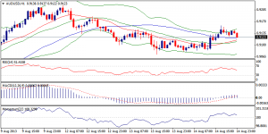 5_audusd