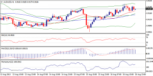 5_audusd