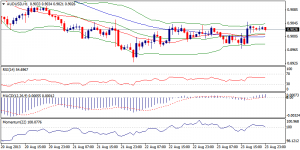 5_audusd