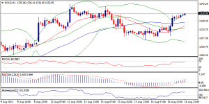 6_xauusd
