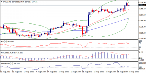 6_xauusd